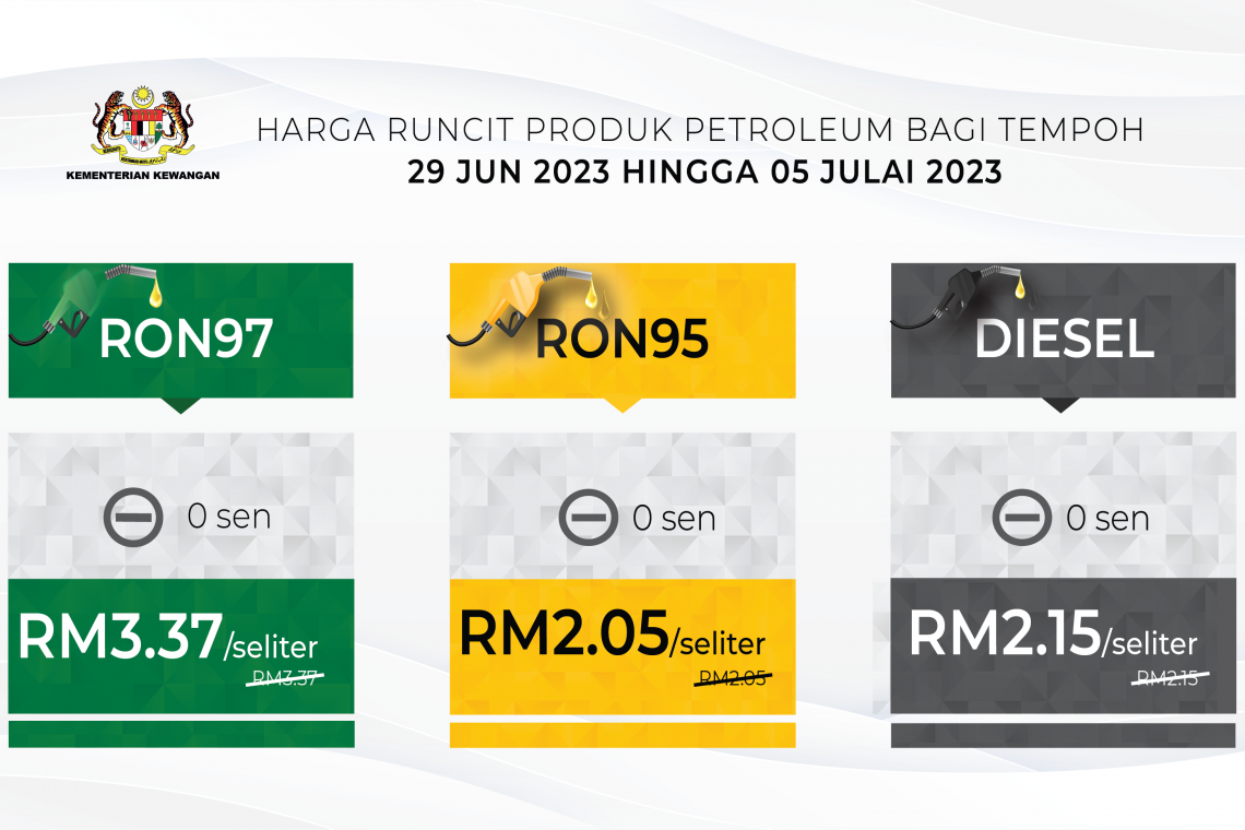Harga Runcit Produk Petroleum bagi tempoh 29 Jun 2023 hingga 5 Julai 2023
